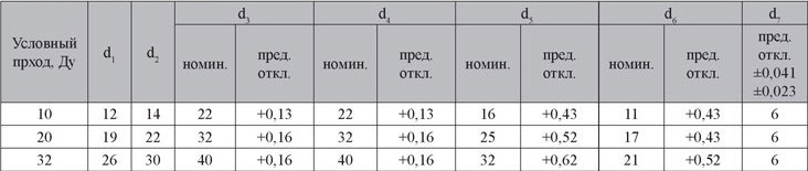 Габаритные и присоеденительные размеры №1