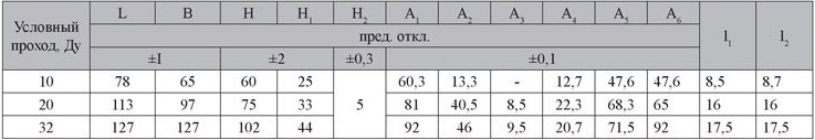 Габаритные и присоеденительные размеры №2