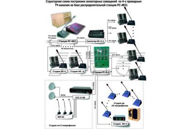 Схема организации селекторных совещаний на базе РС-4821