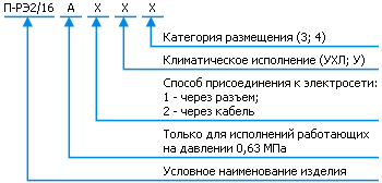 Классификация пневмораспределителя П-РЭ2/16