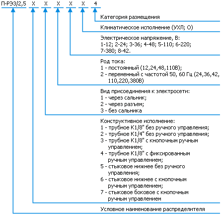 Классификация П-РЭ3/2,5
